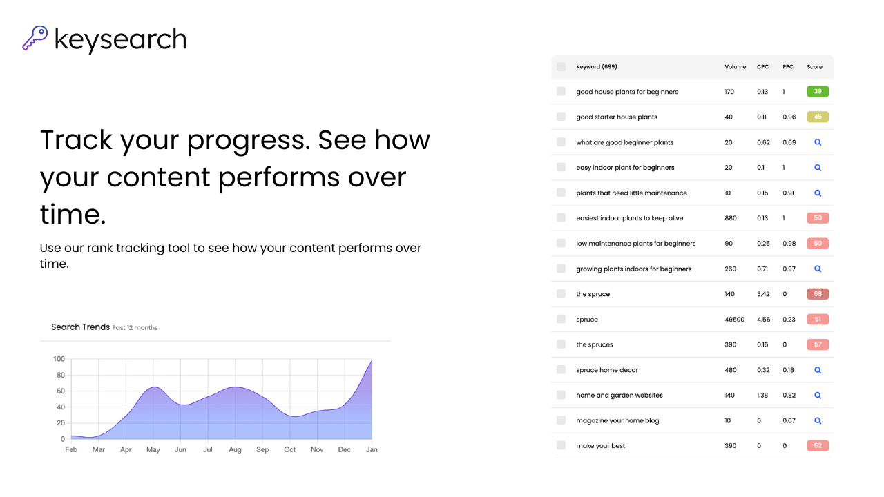 KeySearch Review 2026: Is This SEO Tool Actually Worth Your Money?