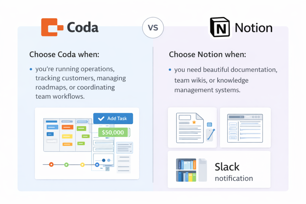 coda vs notion which is best 