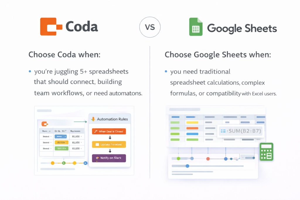 best alternative for google sheets