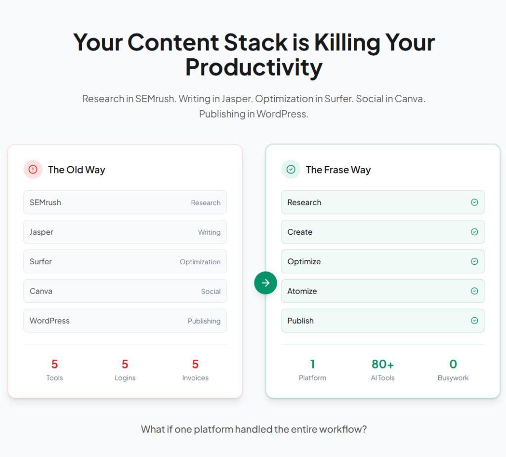 best ways to boost content productivity