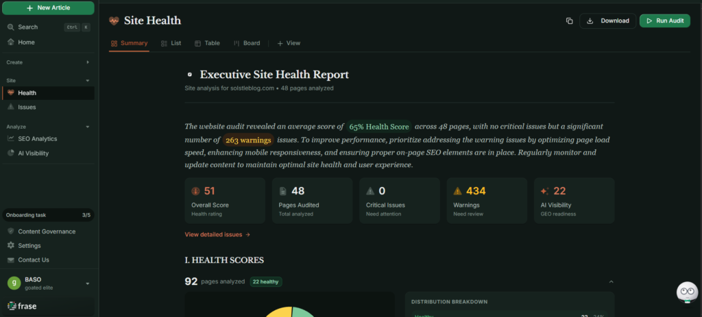 how to rank on google